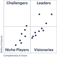 optimized-magic-quadrant-preview